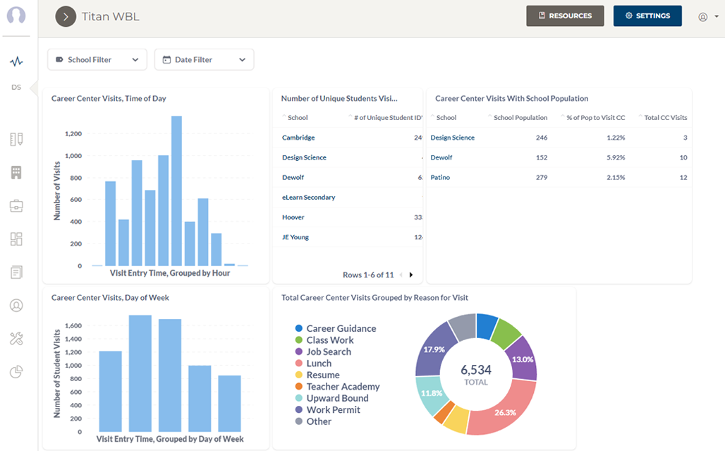 The TitanWBL Solution: Simplifying Work-Based Learning Compliance