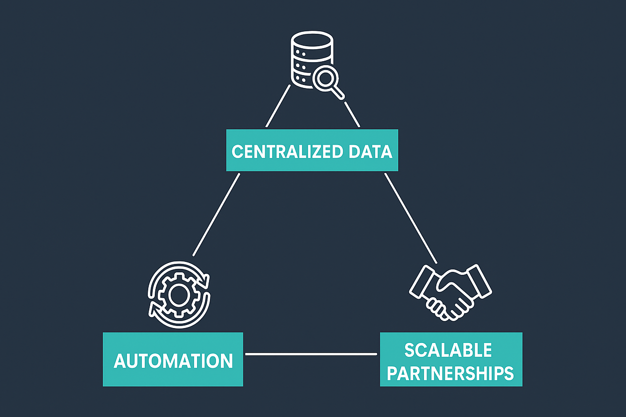 Three pillars to expand work-based learning opportunities: centralized data, automation, and scalable partnerships