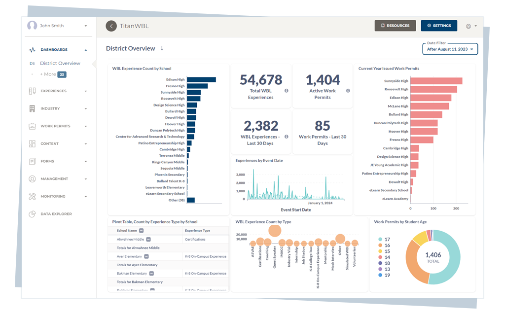 Data-driven insights to enhance student success and industry partnerships