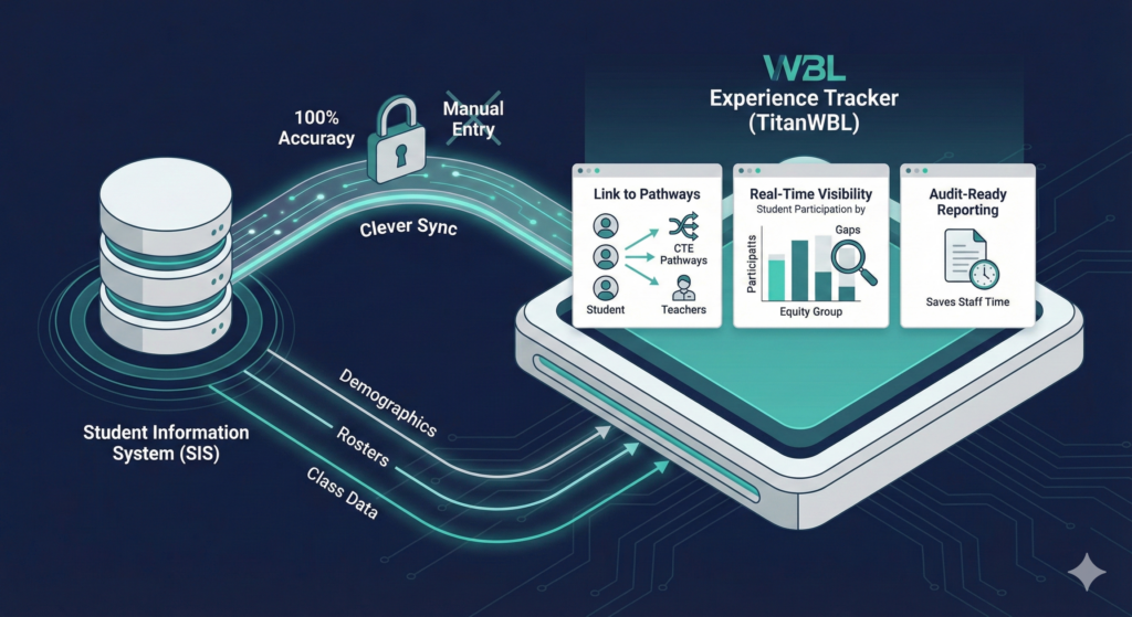 Expand Work-Based Learning Opportunities: 3 Proven Ways to Scale 2