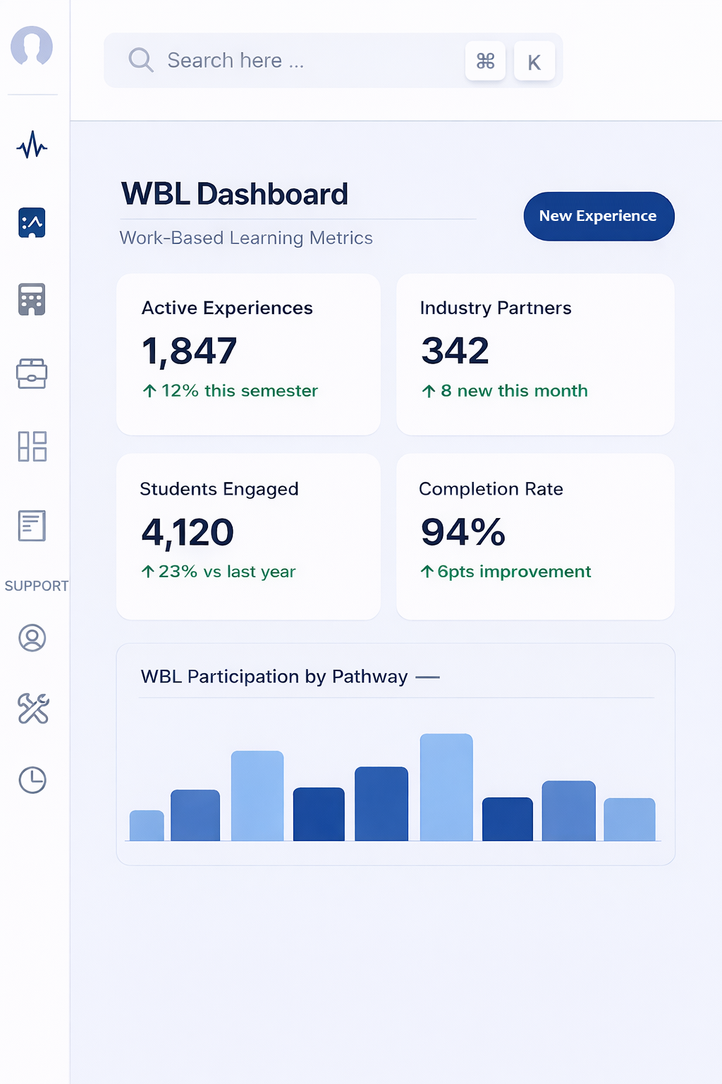 TitanWBL dashboard