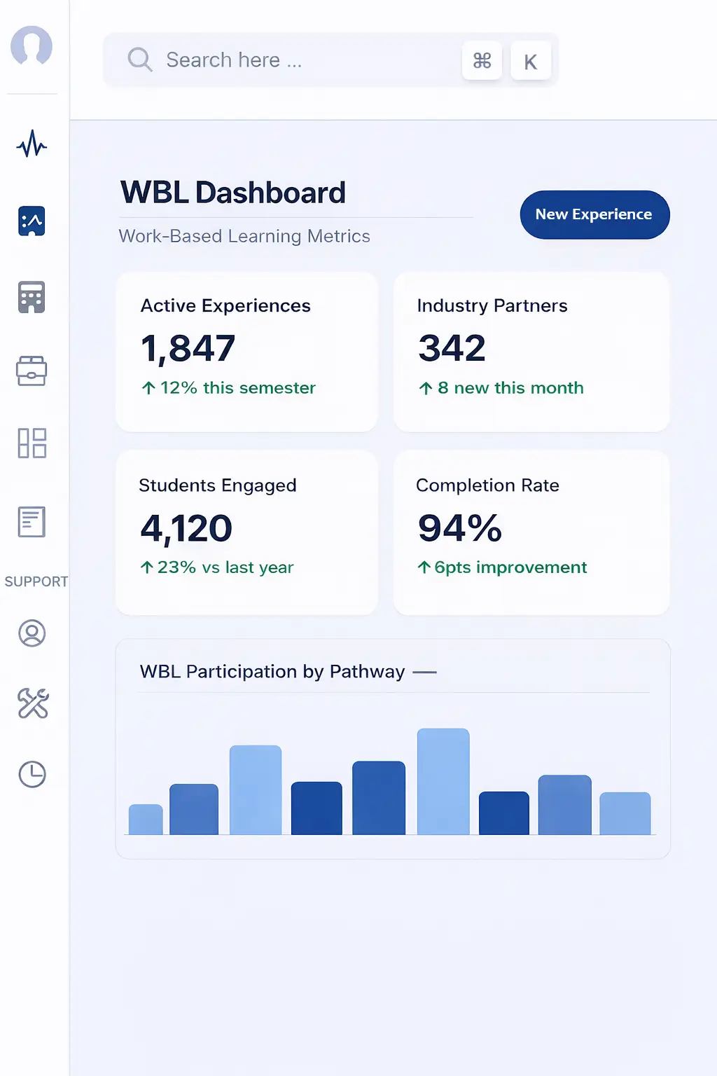 Titanwbl Dashboard
