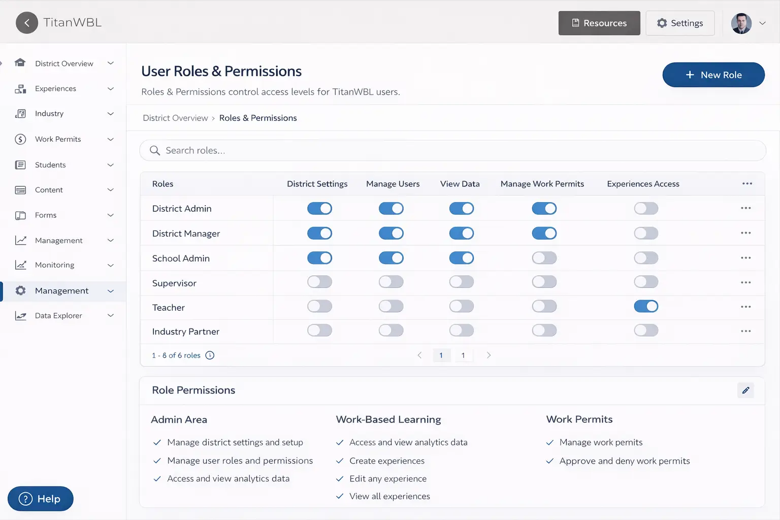Custom User Roles And Permissions