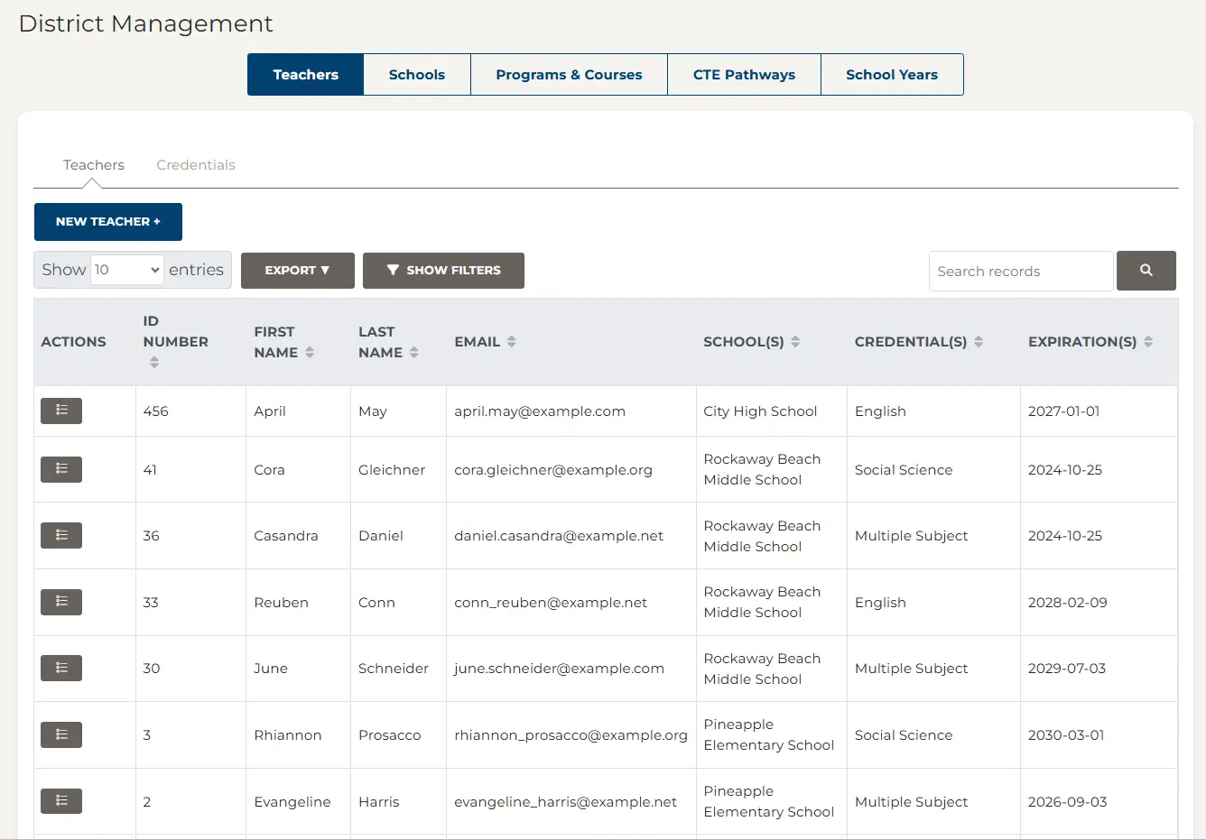 District Management